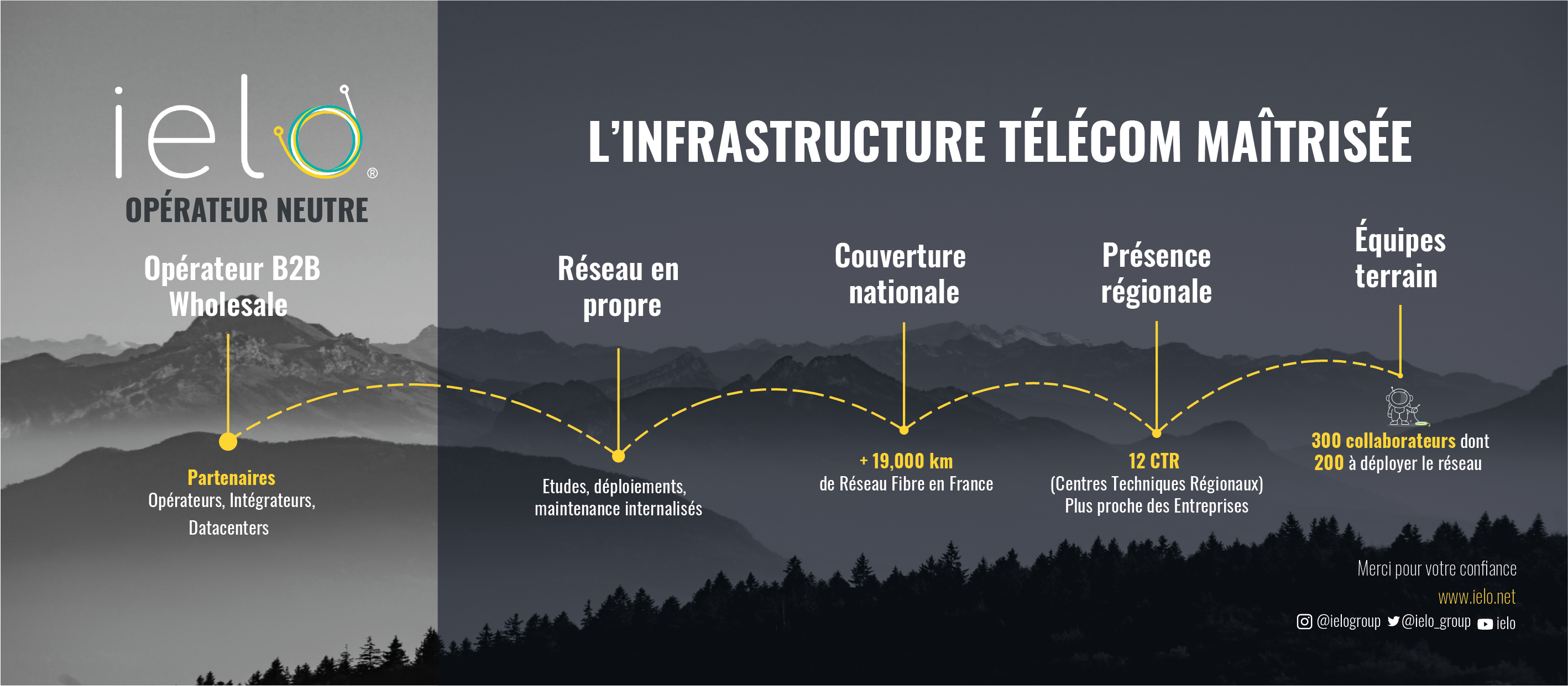Adista IELO carte réseau infrastructure France